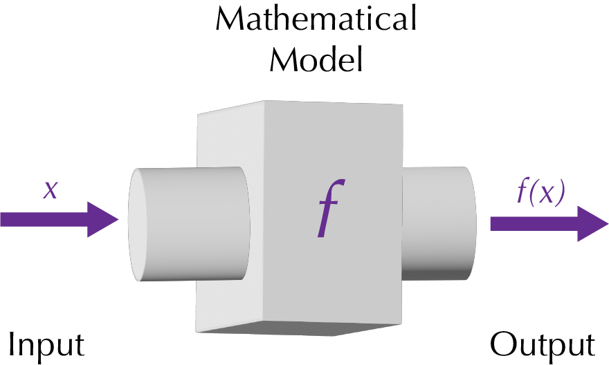 Mathematical Model Machine