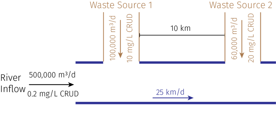 Diagram of CRUD release from two factories