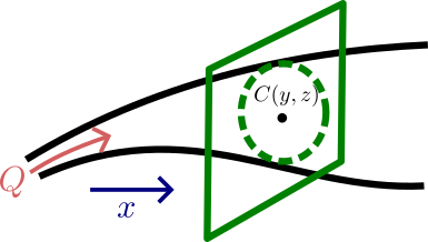 Boundary Condition for A-D Equation