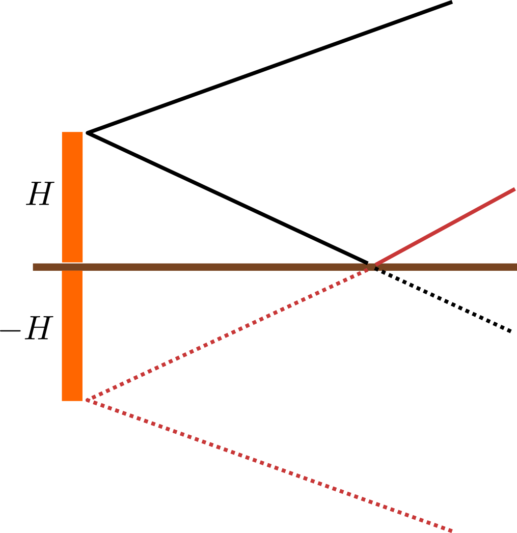 Reflected Mass Off Ground