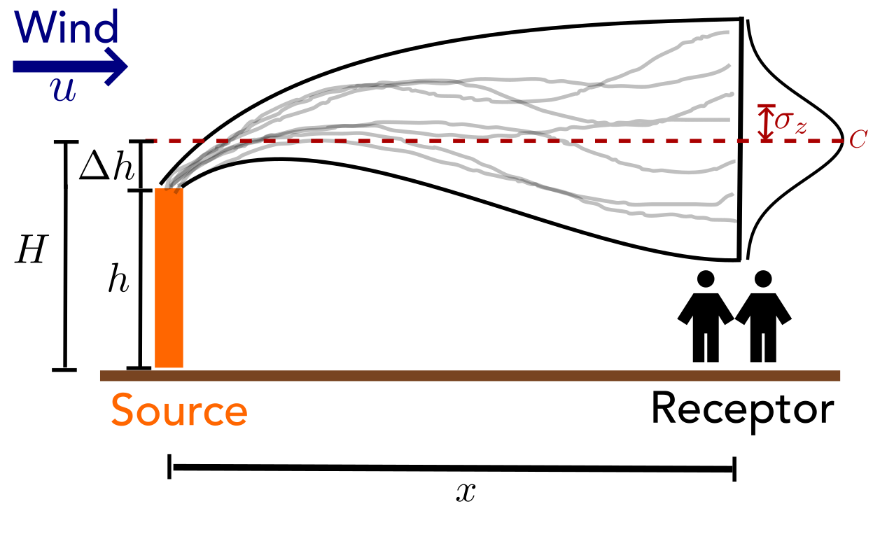 Plume Model Schematic