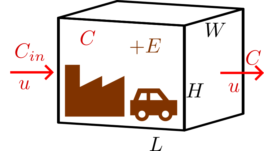 Steady-State Box Model