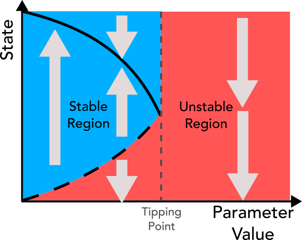 Bifurcation Diagram