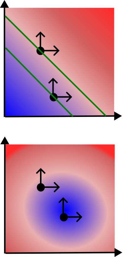 Local vs. Global Sensitivity Analysis