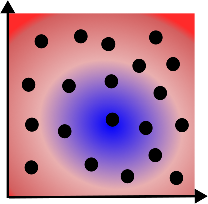 Global Sensitivity Analysis